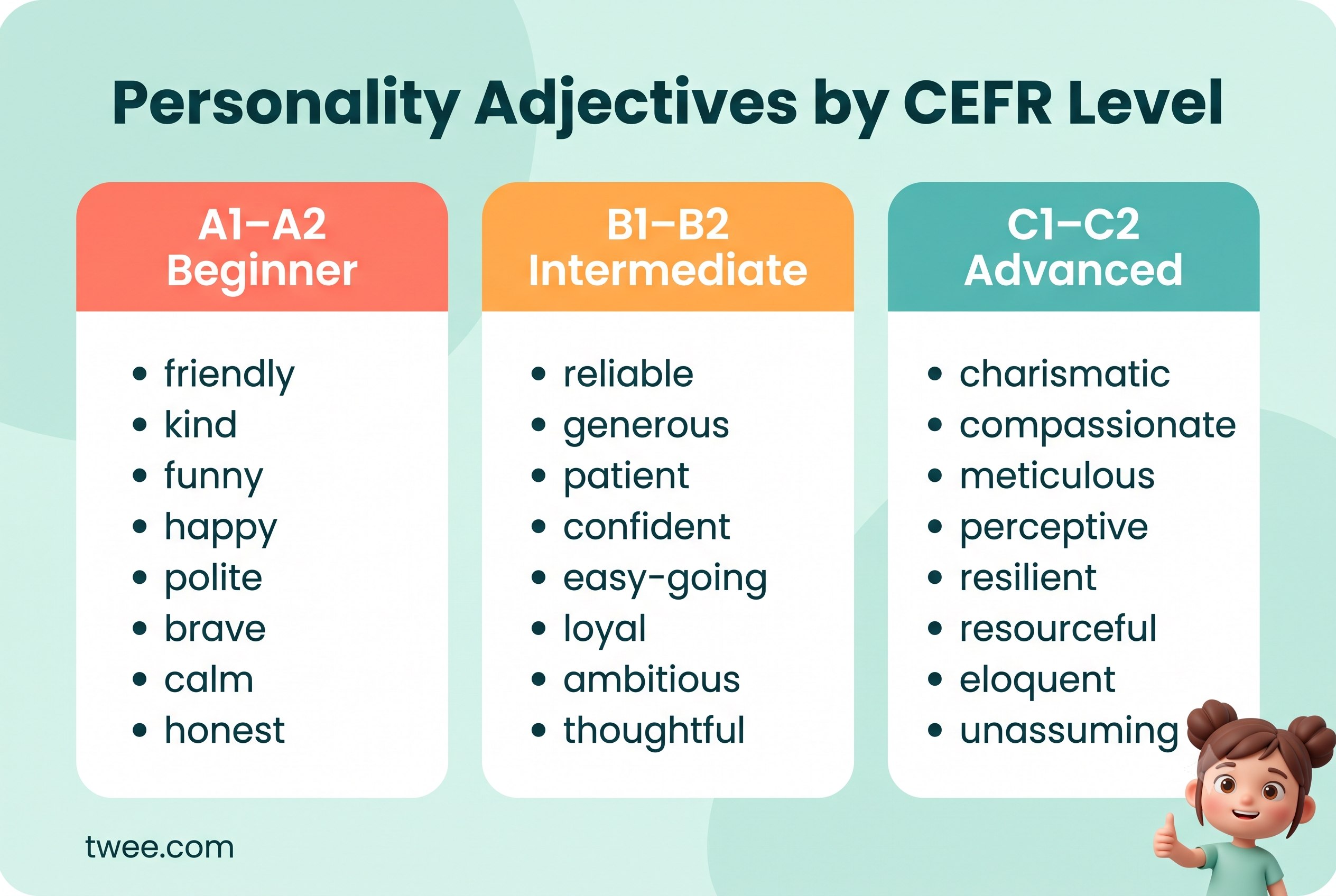 Personality adjectives to describe a person by CEFR level